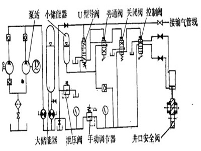 液压系统原理图