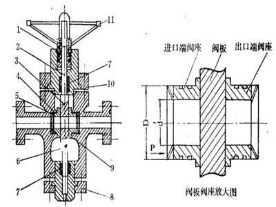 平板闸阀